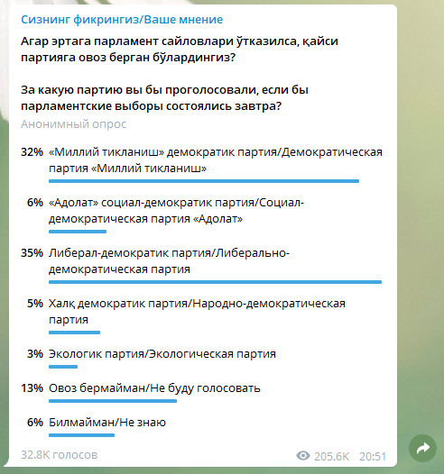 Ð¡ÑÑÐ¾Ð² Ð½Ð°ÑÐ¸Ð¶Ð°ÑÐ¸: ÐÐ³Ð°Ñ ÐÐ·Ð±ÐµÐºÐ¸ÑÑÐ¾Ð½Ð´Ð° ÑÑÑÐ°Ð³Ð° ÑÐ°Ð¹Ð»Ð¾Ð² ÑÑÐºÐ°Ð·Ð¸Ð»ÑÐ° Ð°Ò³Ð¾Ð»Ð¸Ð½Ð¸Ð½Ð³ ÐºÑÐ¿ÑÐ¸Ð»Ð¸Ð³Ð¸ O'zLiDeP Ð½Ð¾Ð¼Ð·Ð¾Ð´Ð»Ð°ÑÐ¸Ð³Ð° Ð¾Ð²Ð¾Ð· Ð±ÐµÑÐ°Ñ ÑÐºÐ°Ð½