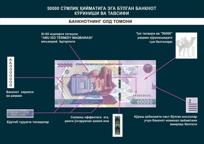 Ўзбекистонда янги чиқарилиши кутилаётган банкнота дизайнида хатолик борлиги маълум қилинди