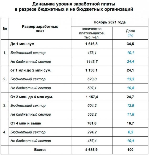 Карта териш сирлари