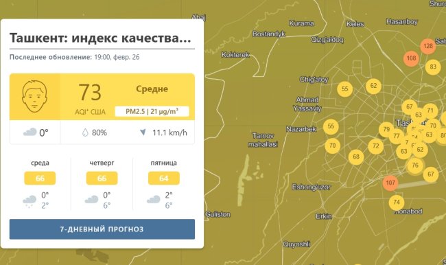 В Ташкенте целый день был чистый воздух