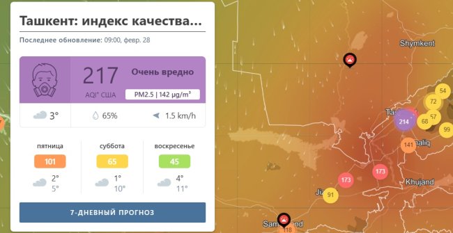 Ташкент поднялся на 2-е место среди самых загрязнённых городов мира