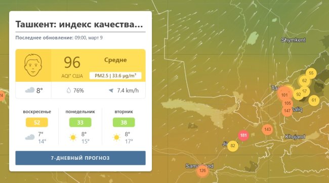 С утра в Ташкенте снова зафиксировали загрязнённый воздух