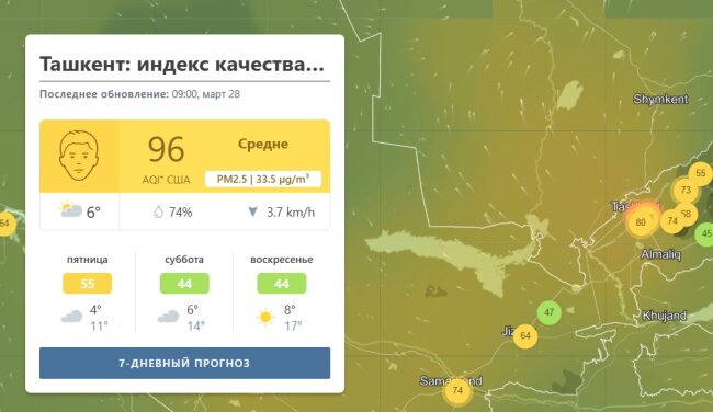 После прекращения дождя в Ташкенте вновь ухудшилось качество воздуха