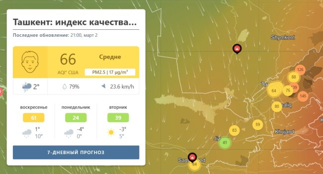 Ближе к вечеру в Ташкенте воздух стал менее загрязнённым