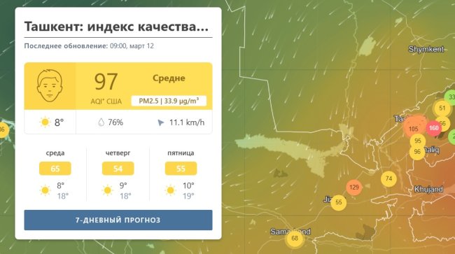 В Ташкенте второй день подряд Узгидромет сообщает о загрязнённом воздухе