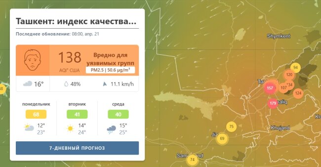 В Ташкенте вновь вредно дышать: столица вошла в ТОП-10 самых загрязнённых городов мира