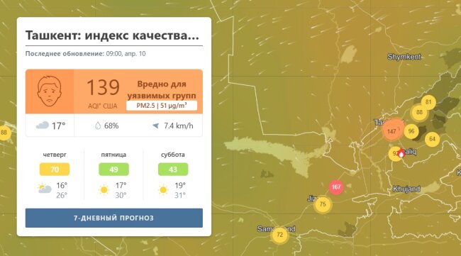 10 апреля Ташкент вошёл в ТОП-10 городов мира с самым загрязнённым воздухом