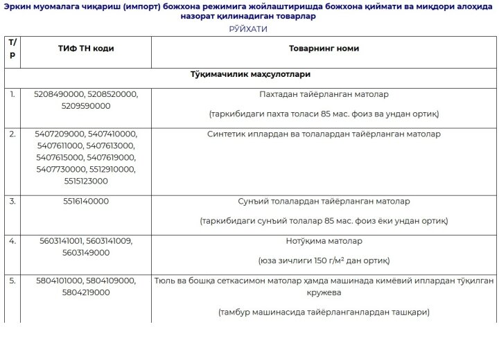 Определение таможенной стоимости в Узбекистане: новые правила