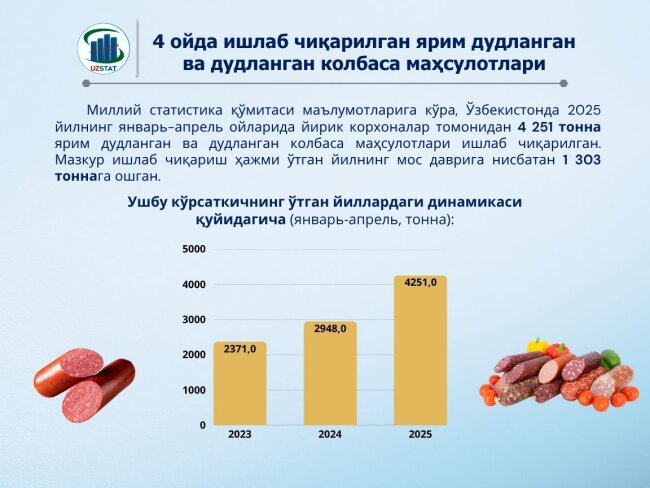 Узбекистанцы стали кушать больше колбасы