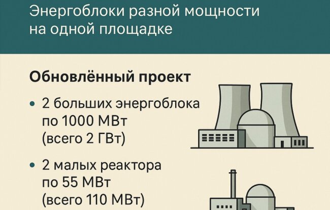 Узбекистан и Россия пересмотрели проект строительства АЭС: Главные моменты