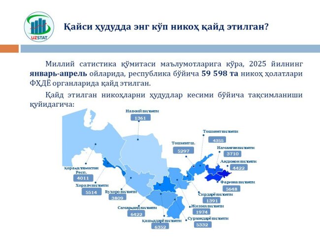 Назван регион Узбекистана, где чаще всего проводились свадьбы
