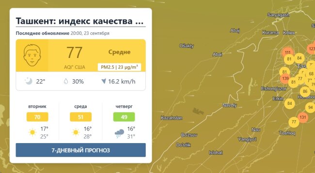 Экологи назвали причины ужасного состояния воздуха в Ташкенте