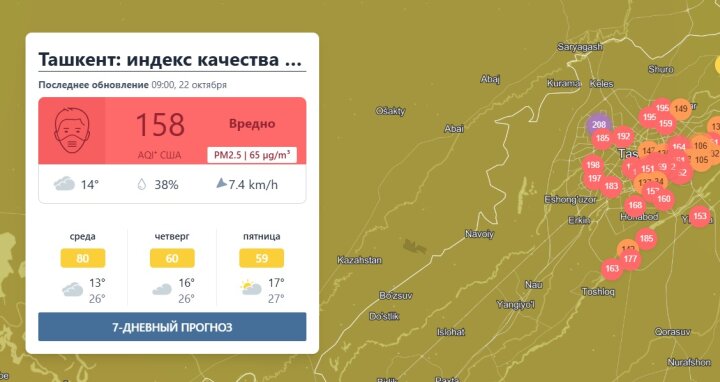 Ташкент занял 7-е место в мировом рейтинге загрязнения