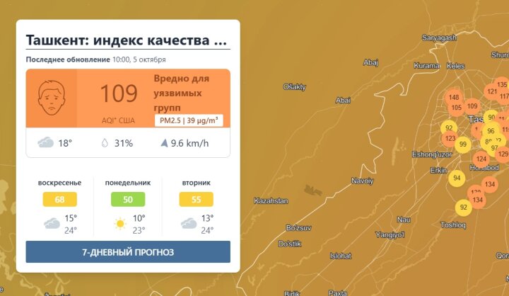 Ташкент продолжает удерживать лидирующие позиции в рейтинге самых загрязнённых городов