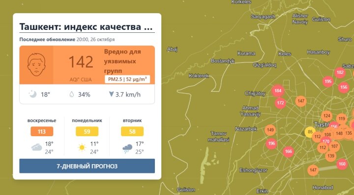 Узгидромет советует маски: в ближайшие дни воздух Ташкента не улучшится