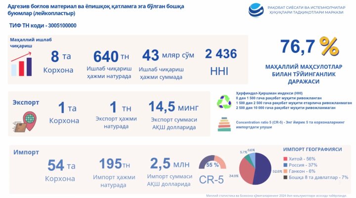 Узбекистанцам предложили новые ниши для локального производства