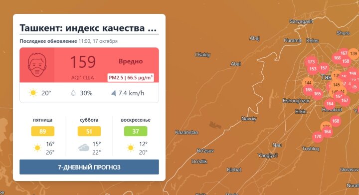 Воздух в Ташкенте очень вреден для здоровья