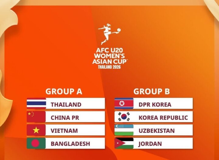 Женская сборная Узбекистана узнала соперников по Кубку Азии