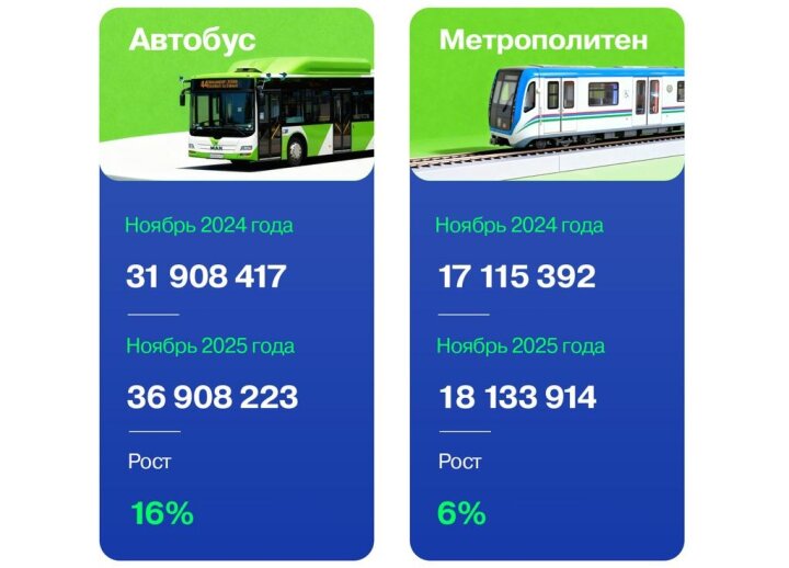 Система ATTO в ноябре достигла 66,9 млн транзакций