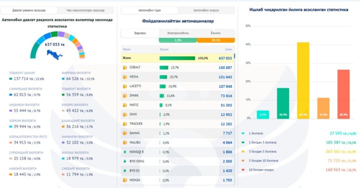 Какая средняя стоимость поездки на такси зафиксирована в 2025 году в Узбекистане?